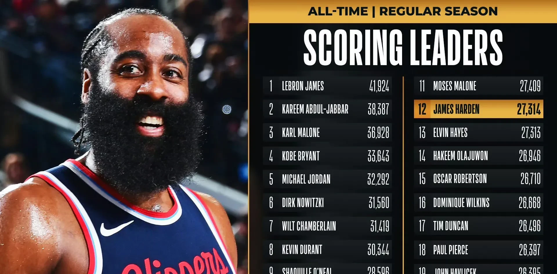 哈登2021 哈登2021